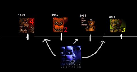 when does help wanted take place|fnaf sister location timeline.